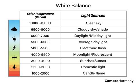 Whiteness Meter sourcing|whiteness color chart.